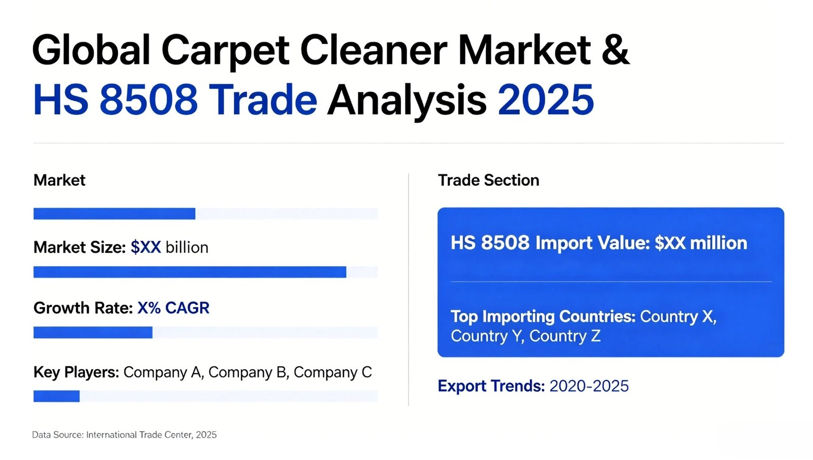 Global carpet cleaner market 2025 analysis and HS 8508 trade data chart showing top importing countries and growth trends.